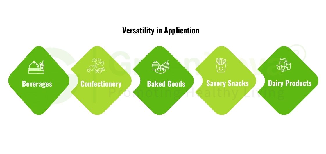 Organic Spearmint Powder in for Food Manufacturing